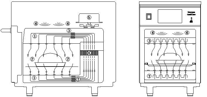 High speed accelerated cooking countertop oven,High Speed Countertop Cooking Oven suppliers,high Speed Countertop Cooking Oven Manufacturer,high-speed accelerated cooking countertop oven